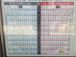 亀戸駅・錦糸町駅のプチ情報＆時刻表