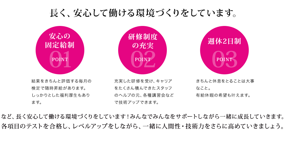 長く、安心して働ける環境づくりをしています。 point01 安心の固定給制 結果をきちんと評価する毎月の検定で随時昇給があります。しっかりとした福利厚生もあります。 point02 研修制度の充実 充実した研修を受け、キャリアをたくさん積んできたスタッフのヘルプの元、各種講習会などで技術アップできます。 point03 週休2日制 きちんと休息をとることは大事なこと。有給休暇の希望も叶えます。 など、長く安心して働ける環境づくりをしています！みんなでみんなをサポートしながら一緒に成長していきます。各項目のテストを合格し、レベルアップしながら、一緒に人間性・技術力をさらに高めていきましょう。